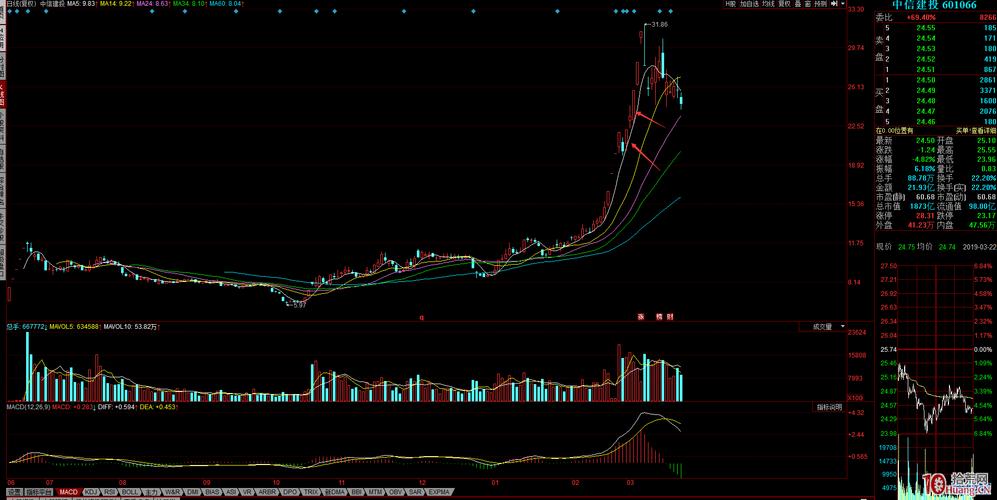 600776股票行情_美股行情股票_拉姆研究股价实时行情股票
