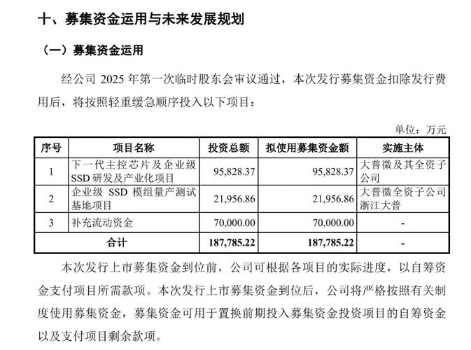 大普微首发上市申请获受理！创业板迎首家未盈利企业