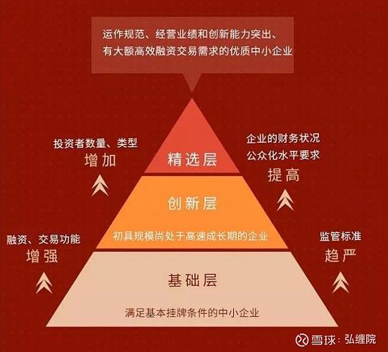 科创板转板上市条件_新三板精选层转板细则_创业板转主板的几年