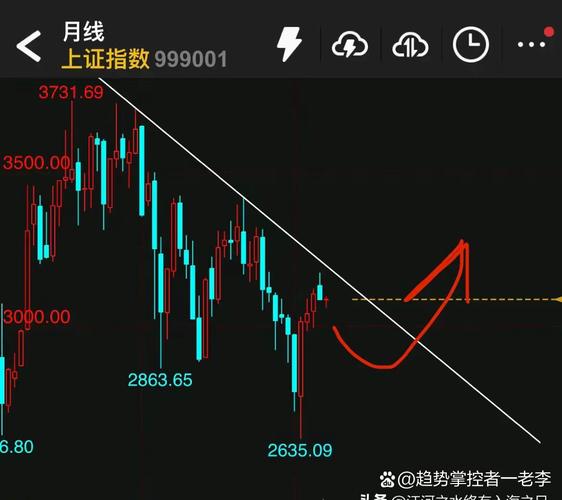 5月23日沪深两市走势：低开杀跌、二次探底、资金外流