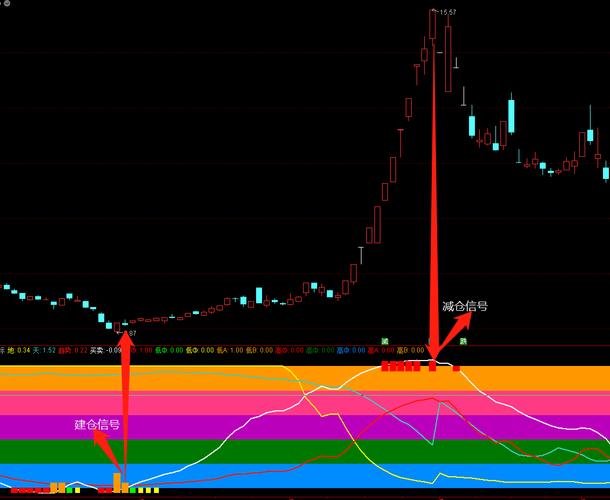 DDE决策系统_DDX大单动向指标_ddx的参数如何设置