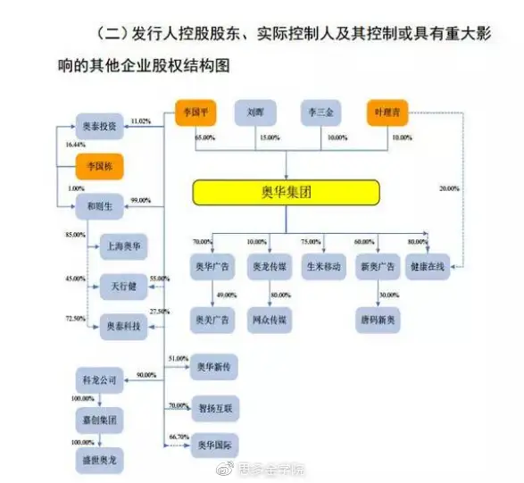 招股说明书模板_ 招股说明书解读技巧 _