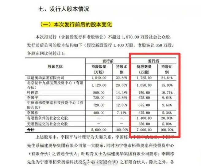 _ 招股说明书解读技巧 _招股说明书模板