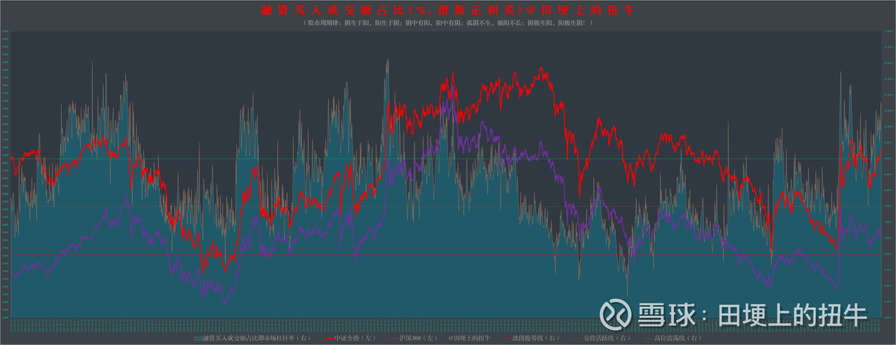 沪深两市1295家公司公布年报预告，A股投资如何布局避风险？