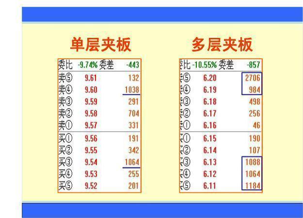 获利挂单 止损挂单__ 盯盘技巧分析