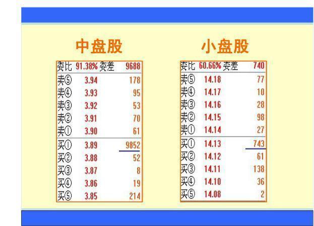 盯盘技巧分析 __获利挂单 止损挂单