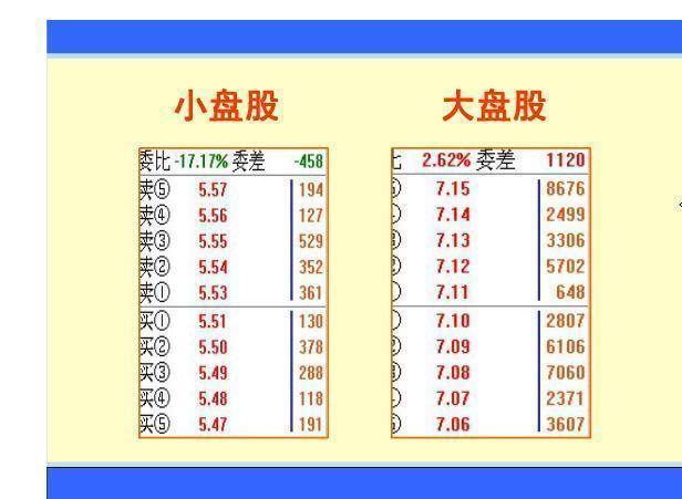 获利挂单 止损挂单__ 盯盘技巧分析