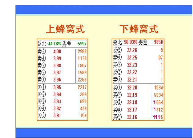 盯盘技巧分析 __获利挂单 止损挂单