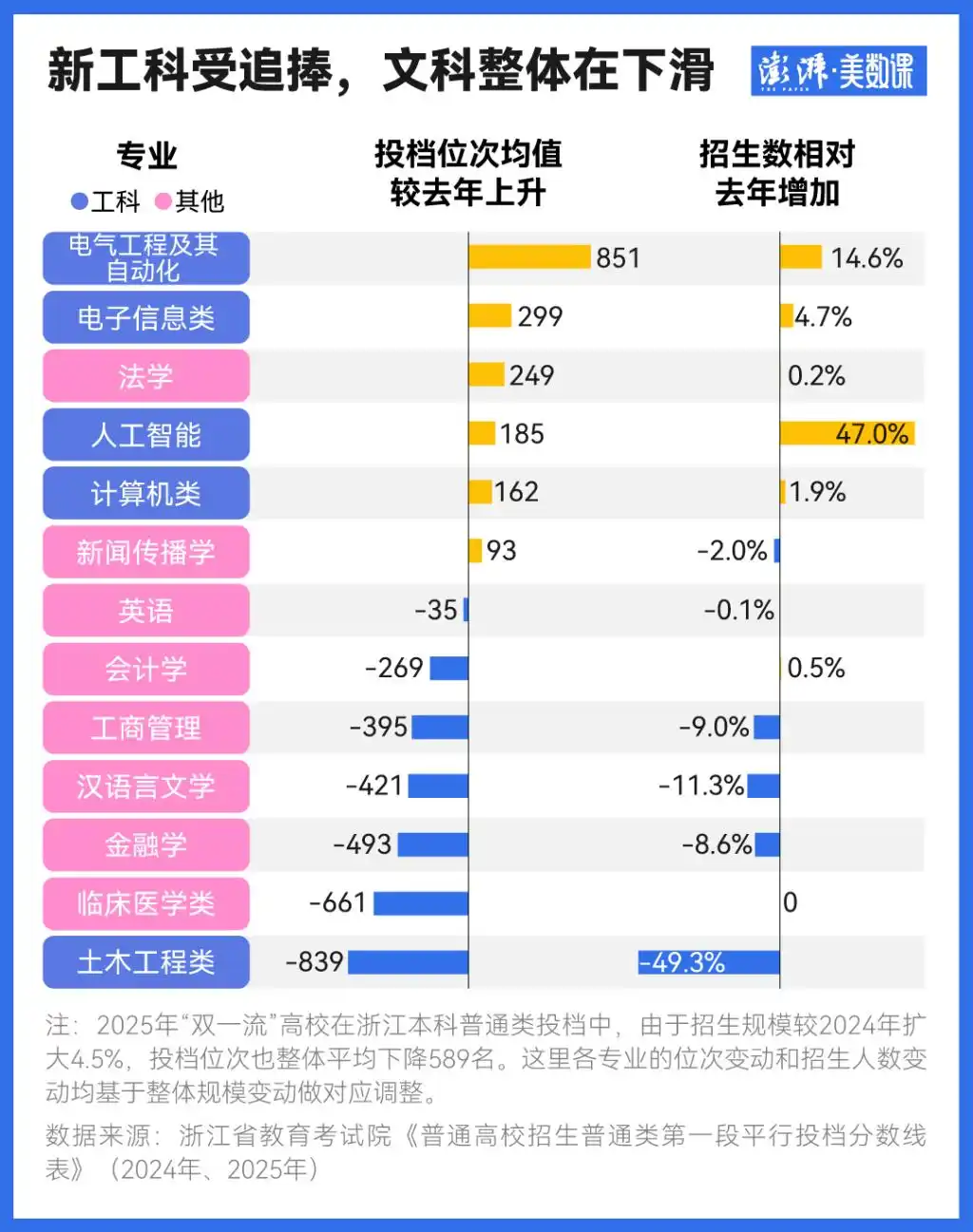 2025年全国高考录取推进，江苏等地公布投档线，浙江山东情况引关注