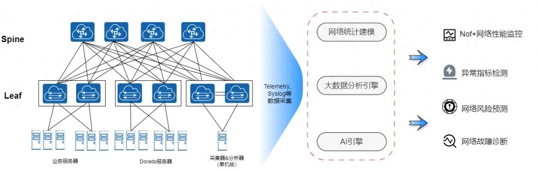 中国邮政储蓄银行：金融自主创新下，存储网络如何突破瓶颈？