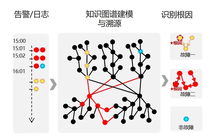 存储网络san_中国邮政储蓄银行科技赋能_金融自主创新