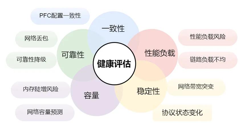 存储网络san_中国邮政储蓄银行科技赋能_金融自主创新