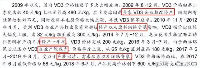维生素D3价格波动分析：供给影响与市场预期，能否触底反弹？