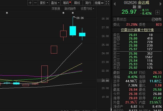 NMN食品添加剂获受理，长寿药迎转折！监管再突破，概念股大涨