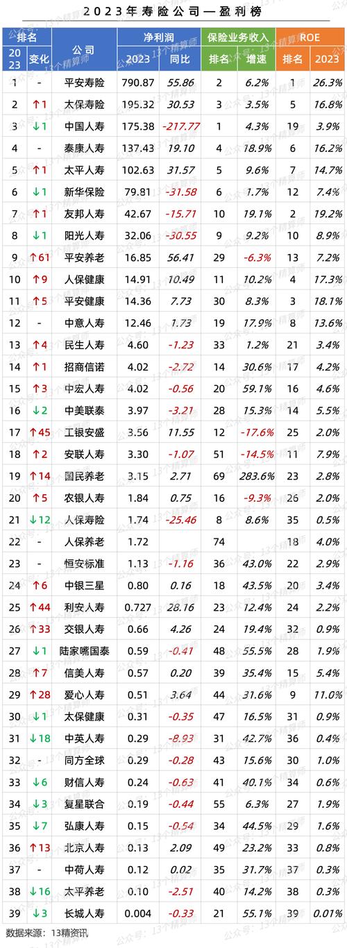 平安银行 个贷 指标_中国平安中期业绩_寿险新业务价值增长