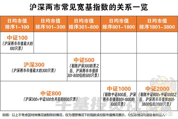 上证和深证是什么意思_上证指数与深证指数区别_上证综合指数与深证成份指数对比
