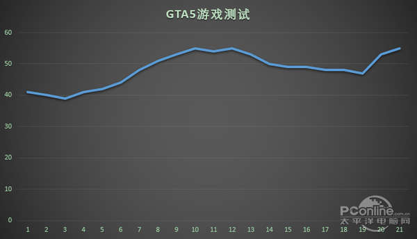 ThinkPad黑将2017评测_thinkpad 带串口_ThinkPad黑将2017游戏性能