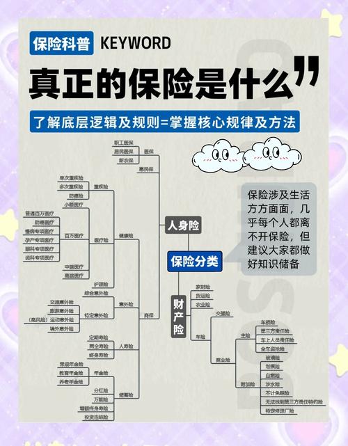 学生宿舍财产保险营销策划方案：市场、消费者、对手及策略剖析