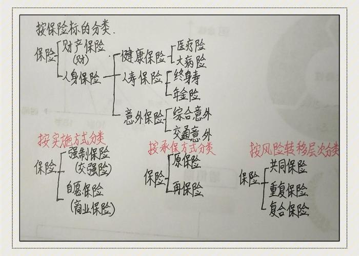 学生宿舍财产保险营销方案_大学生保险市场分析_中国太平洋财险万能险营业推广方案