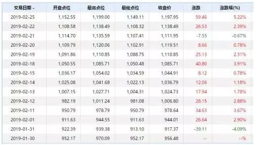 A股市场风险提示_东方通信股价波动分析_600776股票行情