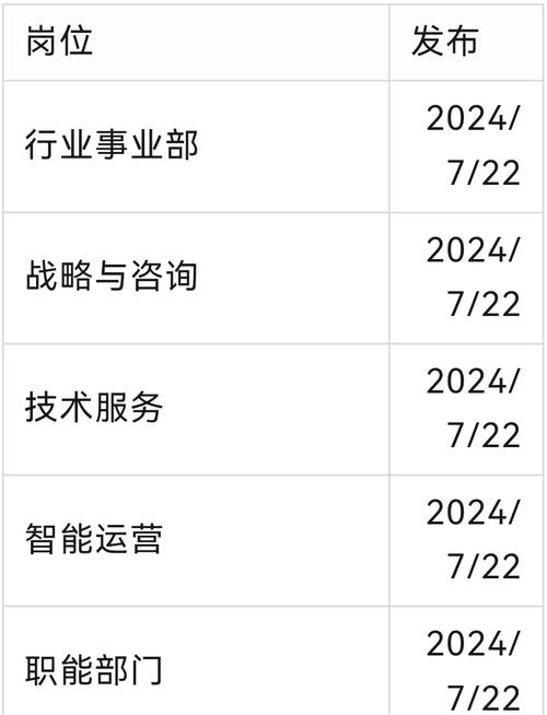 埃森哲FY20校园招聘来袭！带你了解全球领先专业服务公司