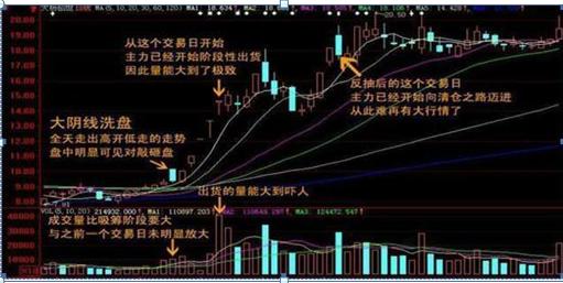股市投资心态分析 _庄家洗盘吸筹_