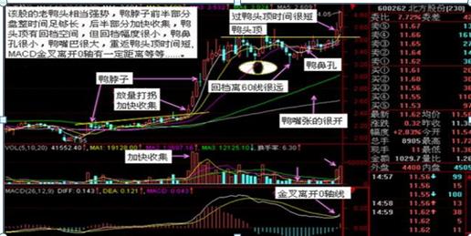 _庄家洗盘吸筹_ 股市投资心态分析