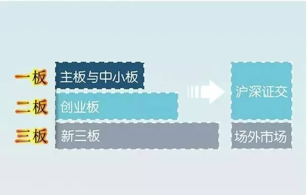新三板与主板、创业板有何不同？盈利情况又怎样？