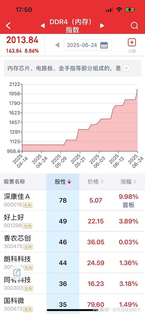 今年三季度起存储芯片疯涨超300%，2026年消费电子或涨价