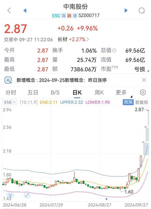 5月22日财中社：多公司发布股票异常波动公告汇总