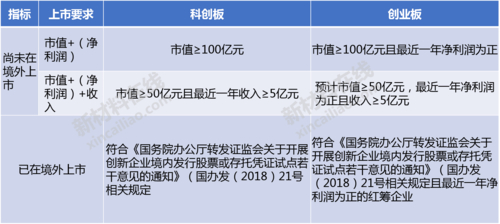 创业板注册制开放时新三板精选层也开启转板上市，已有4家企业明确要上