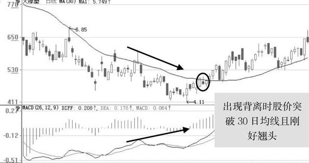 上下背离买入法技巧_吸筹 洗盘 拉升 出货_庄家洗盘结束买入法