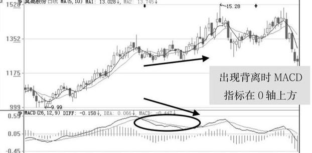 吸筹 洗盘 拉升 出货_庄家洗盘结束买入法_上下背离买入法技巧