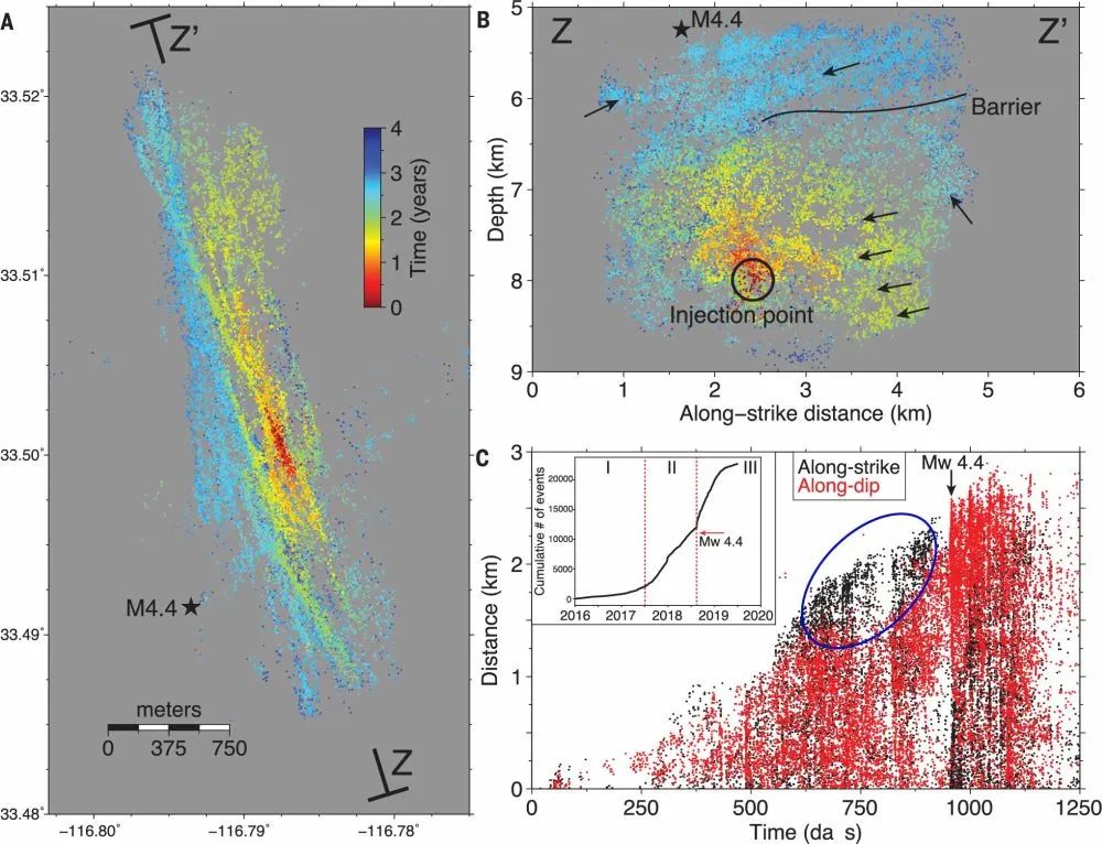 diffusion definition_震群动态发展_三维断层结构