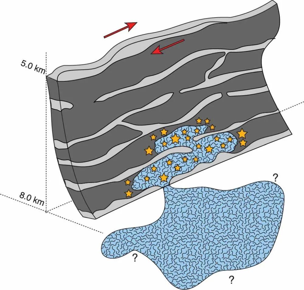 diffusion definition_三维断层结构_震群动态发展