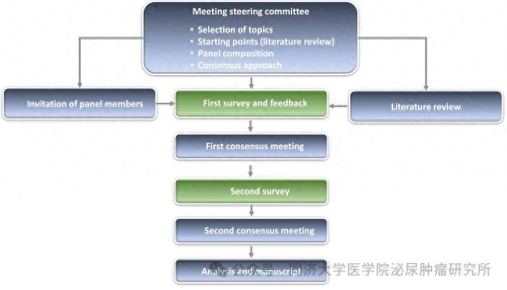 diffusion definition 膀胱尿路上皮癌：泌尿系统肿瘤之一，转移性疾病治疗现状如何？