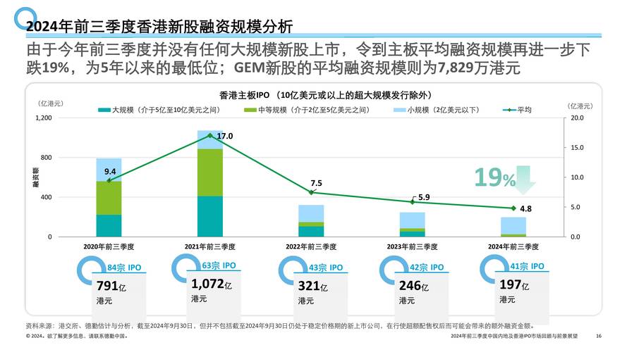 2025年上半年香港IPO市场强劲复苏，后市表现持续向好