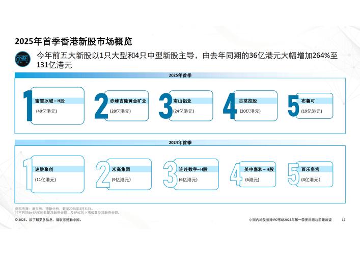 基石投资者外资占比_香港股票市场结构_香港IPO市场复苏