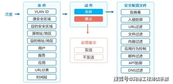 网络测速千兆实际传输却低，防火墙为何成网络性能瓶颈？