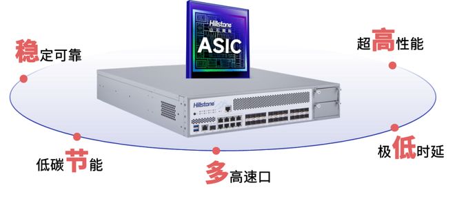 山石网科ASIC芯片性能优势_ASIC防火墙大象流处理_山石 下一代防火墙