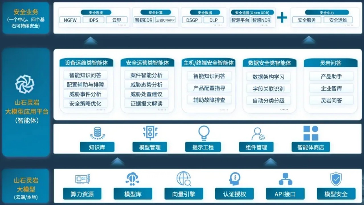 山石网科携“双A战略”精彩亮相2025国家网络安全宣传周