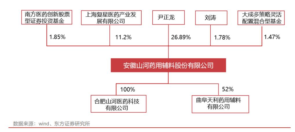 山河药辅_山河药辅怎么样_药用辅料细分领域专精特新小巨人