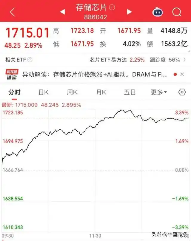 存储颗粒涨价_DDR4内存价格飙升_存储芯片涨价周期