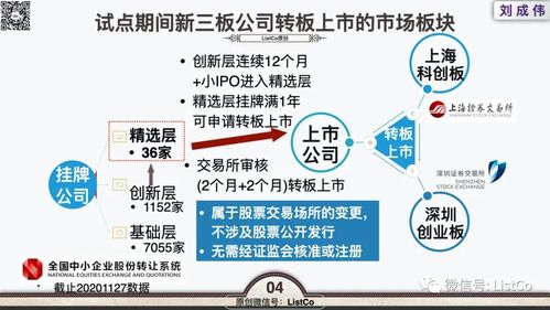 11月27日深交所就新三板公司向创业板转板上市办法征求意见