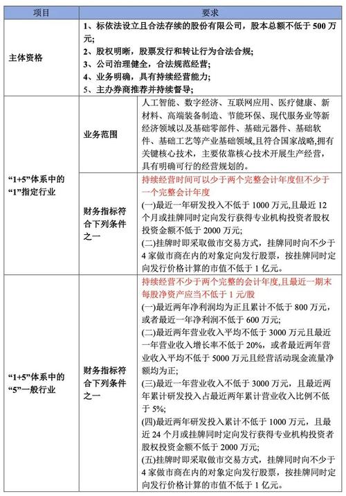 深圳证券交易所转板上市办法_中小板 创业板 新三板_创业板转板上市条件