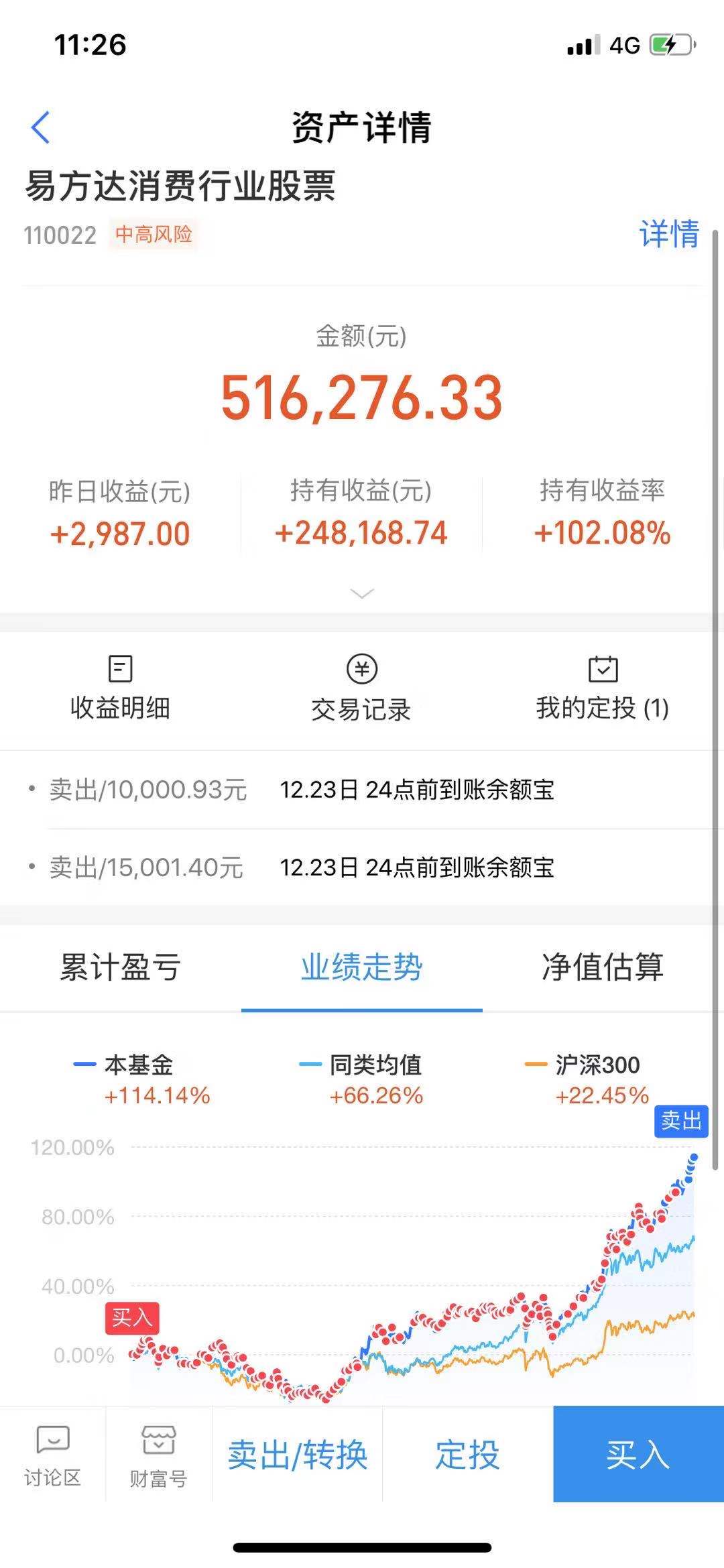 基金买卖费用_招商证券 货币基金 手续费_主动型基金费率汇总