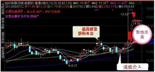 如何找出主力洗盘完成跟上节奏？看懂洗盘目的是关键