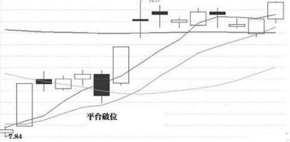 个股主升浪参与策略_吸筹 洗盘 拉升 出货_主力洗盘识别技巧