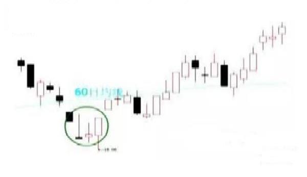 主力洗盘识别技巧_吸筹 洗盘 拉升 出货_个股主升浪参与策略