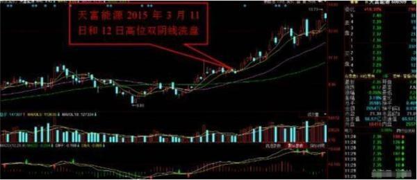 吸筹 洗盘 拉升 出货_个股主升浪参与策略_主力洗盘识别技巧